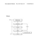 METHOD FOR CRYSTALLIZING (METH)ACRYLIC ACID AND METHOD FOR REGULATING     CONTENT OF POLYMERIZATION INHIBITOR IN PRODUCT (METH)ACRYLIC ACID diagram and image