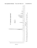 PROCESS FOR ENANTIOMERIC SEPARATION OF RACEMIC DIHYDRO-1,3,5, TRIAZINES     VIA PREFERENTIAL CRYSTALLIZATION diagram and image