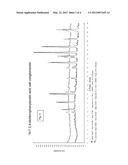 PROCESS FOR ENANTIOMERIC SEPARATION OF RACEMIC DIHYDRO-1,3,5, TRIAZINES     VIA PREFERENTIAL CRYSTALLIZATION diagram and image