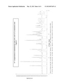 PROCESS FOR ENANTIOMERIC SEPARATION OF RACEMIC DIHYDRO-1,3,5, TRIAZINES     VIA PREFERENTIAL CRYSTALLIZATION diagram and image