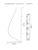 Method for determining the gastric emptying diagram and image