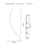 Method for determining the gastric emptying diagram and image