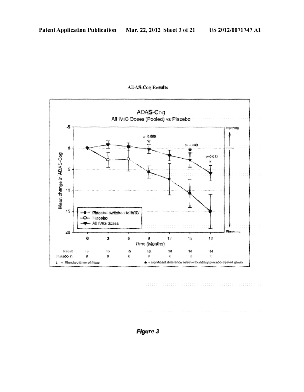 USE OF VENTRICULAR ENLARGEMENT RATE IN INTRAVENOUS IMMUNOGLOBULIN     TREATMENT OF ALZHEIMERS DISEASE - diagram, schematic, and image 04