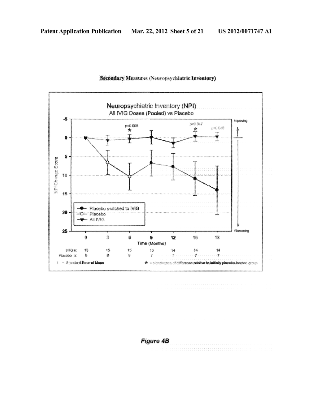 USE OF VENTRICULAR ENLARGEMENT RATE IN INTRAVENOUS IMMUNOGLOBULIN     TREATMENT OF ALZHEIMERS DISEASE - diagram, schematic, and image 06