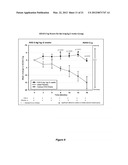 USE OF VENTRICULAR ENLARGEMENT RATE IN INTRAVENOUS IMMUNOGLOBULIN     TREATMENT OF ALZHEIMERS DISEASE diagram and image