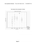 USE OF VENTRICULAR ENLARGEMENT RATE IN INTRAVENOUS IMMUNOGLOBULIN     TREATMENT OF ALZHEIMERS DISEASE diagram and image