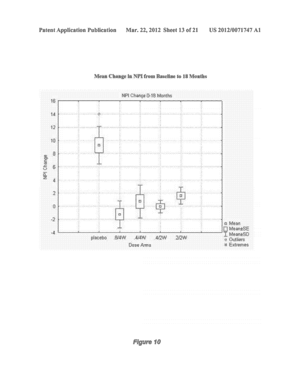 USE OF VENTRICULAR ENLARGEMENT RATE IN INTRAVENOUS IMMUNOGLOBULIN     TREATMENT OF ALZHEIMERS DISEASE - diagram, schematic, and image 14