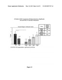 USE OF VENTRICULAR ENLARGEMENT RATE IN INTRAVENOUS IMMUNOGLOBULIN     TREATMENT OF ALZHEIMERS DISEASE diagram and image