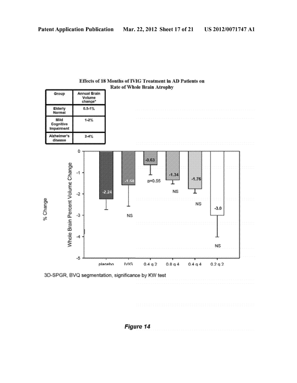 USE OF VENTRICULAR ENLARGEMENT RATE IN INTRAVENOUS IMMUNOGLOBULIN     TREATMENT OF ALZHEIMERS DISEASE - diagram, schematic, and image 18