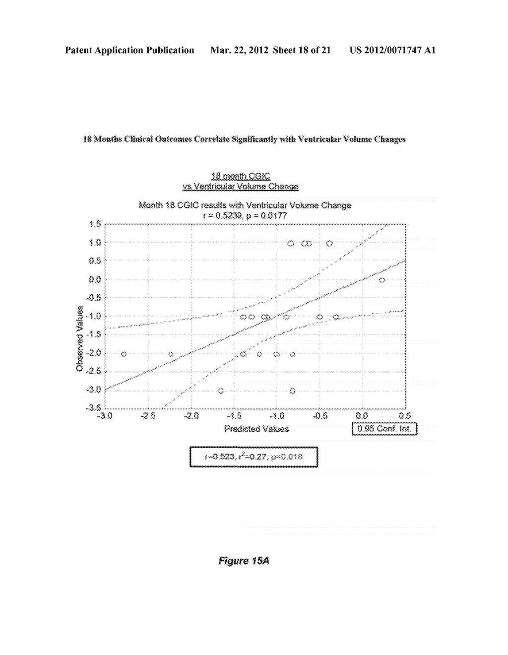 USE OF VENTRICULAR ENLARGEMENT RATE IN INTRAVENOUS IMMUNOGLOBULIN     TREATMENT OF ALZHEIMERS DISEASE - diagram, schematic, and image 19