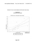 USE OF VENTRICULAR ENLARGEMENT RATE IN INTRAVENOUS IMMUNOGLOBULIN     TREATMENT OF ALZHEIMERS DISEASE diagram and image