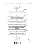 Generating Customized Packaging diagram and image