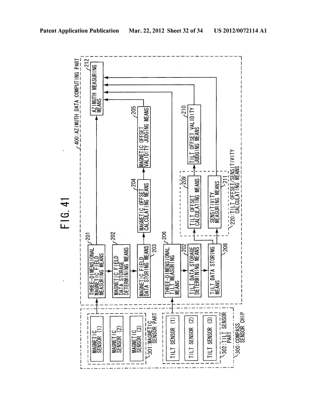 AZIMUTH PROCESSING DEVICE, AZIMUTH PROCESSING METHOD, AZIMUTH PROCESSING     PROGRAM, DIRECTION FINDING DEVICE, TILT OFFSET CORRECTING METHOD, AZIMUTH     MEASURING METHOD, COMPASS SENSOR UNIT, AND PORTABLE ELECTRONIC DEVICE - diagram, schematic, and image 33