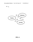 DEDUCED RECKONING NAVIGATION WITHOUT A CONSTRAINT RELATIONSHIP BETWEEN     ORIENTATION OF A SENSOR PLATFORM AND A DIRECTION OF TRAVEL OF AN OBJECT diagram and image