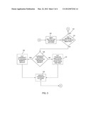 System and Method for Providing Debt Protection for Financial Overdraft     Account diagram and image