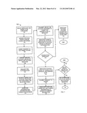 AUTHORIZATION REFRESH SYSTEM AND METHOD diagram and image