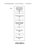 Evolution of a User Interface Based on Learned Idiosyncrasies and     Collected Data of a User diagram and image