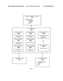 Intelligent Plant Development Library Environment diagram and image