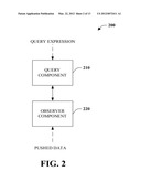 DATA REPRESENTATION FOR PUSH-BASED QUERIES diagram and image