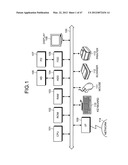 INFORMATION RETRIEVAL METHOD, INFORMATION RETRIEVAL APPARATUS, AND     COMPUTER PRODUCT diagram and image