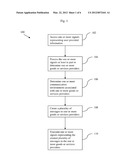 METHODS, SYSTEMS, OR APPARATUSES, TO PROCESS, CREATE, OR TRANSMIT ONE OR     MORE MESSAGES RELATING TO GOODS OR SERVICES diagram and image