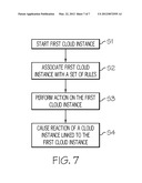 LINKING INSTANCES WITHIN A CLOUD COMPUTING ENVIRONMENT diagram and image