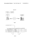 Method and System To Optimize Efficiency When Managing Lists of Untrusted     Network Sites diagram and image