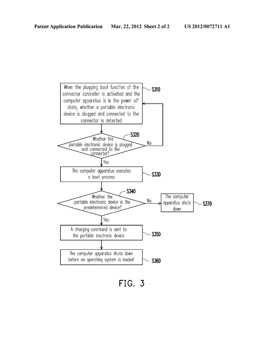 Computer Apparatus and Method for Charging Portable Electronic Device     Using the Computer Apparatus - diagram, schematic, and image 03