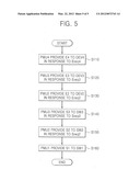 Hierarchical Power Management Circuit, Power Management Method Using the     Same, and System on Chip Including the Hierarchical Power Management     Circuit diagram and image