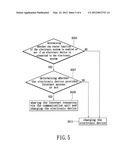 ELECTRONIC SYSTEM WITH ROUTER AND CHARGER FUNCTIONS, AND METHOD FOR     OPERATING THE SAME diagram and image