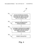 ANALYSIS AND VISUALIZATION OF CLUSTER RESOURCE UTILIZATION diagram and image