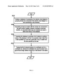 AUTOMATED MANAGEMENT OF VERIFICATION WAIVERS diagram and image