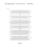 In-Service Software Upgrade of Control and Line Cards of Network Element diagram and image