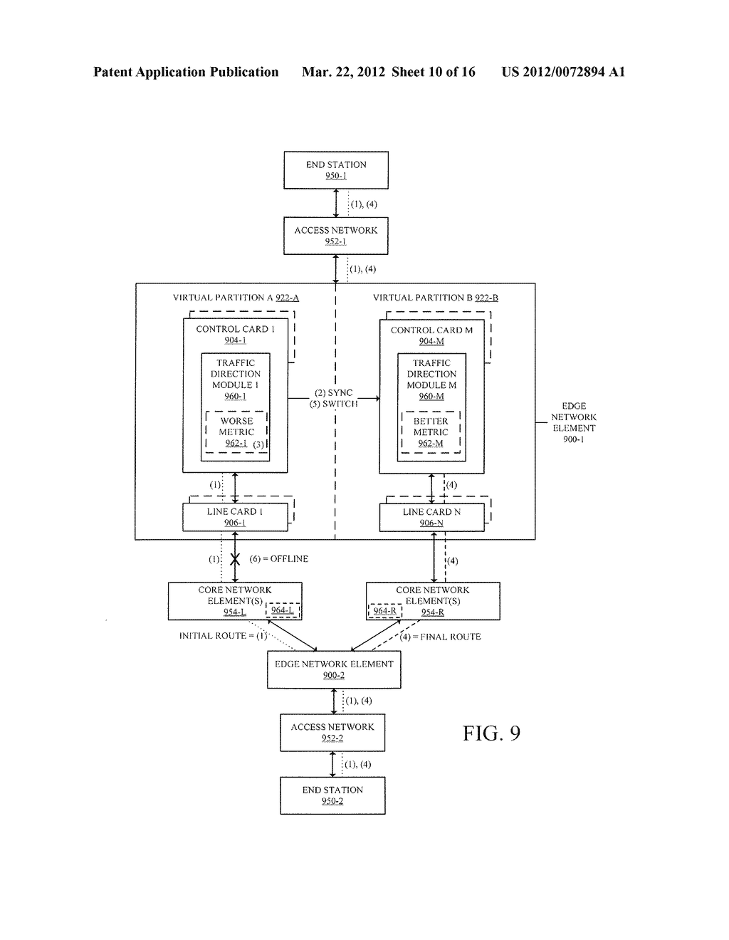 In-Service Software Upgrade on Cards of Virtual Partition of Network     Element that Includes Directing Traffic Away from Cards of Virtual     Partition - diagram, schematic, and image 11