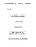 INKS WITH ALKALI METALS FOR THIN FILM SOLAR CELL PROCESSES diagram and image