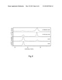 PULSED PHOTOTHERMAL PHASE TRANSFORMATION CONTROL FOR TITANIUM OXIDE     STRUCTURES AND REVERSIBLE BANDGAP SHIFT FOR SOLAR ABSORPTION diagram and image