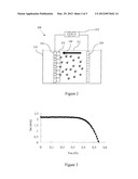 WORKING ELECTRODE, METHOD FOR FABRICATING THE SAME AND DYE-SENSITIZED     SOLAR CELL CONTAINING THE SAME diagram and image