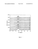 AMORPHOUS ALLOYS HAVING ZIRCONIUM AND METHODS THEREOF diagram and image