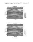 Hybride Method For Full Waveform Inversion Using Simultaneous and     Sequential Source Method diagram and image