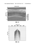 Hybride Method For Full Waveform Inversion Using Simultaneous and     Sequential Source Method diagram and image