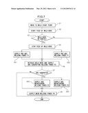 ARC WELDING METHOD REDUCING OCCURRENCES OF SPATTER AT TIME OF ARC START diagram and image