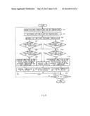 Vehicle Heating System and Method Using PTC Heater diagram and image