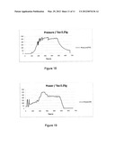 Pressure Stepped Microwave Assisted Digestion diagram and image