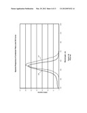 Double Layer Photodiodes in Ambient Light Sensors and Proximity Detectors diagram and image