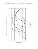 Double Layer Photodiodes in Ambient Light Sensors and Proximity Detectors diagram and image