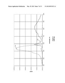 Double Layer Photodiodes in Ambient Light Sensors and Proximity Detectors diagram and image