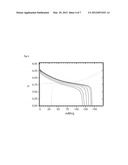 Positive Electrode Materials Combining High Safety and High Power in a Li     Rechargeable Battery diagram and image