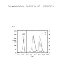 Positive Electrode Materials Combining High Safety and High Power in a Li     Rechargeable Battery diagram and image