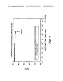 MULTI-GATE BANDGAP ENGINEERED MEMORY diagram and image