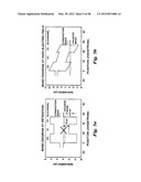 MULTI-GATE BANDGAP ENGINEERED MEMORY diagram and image